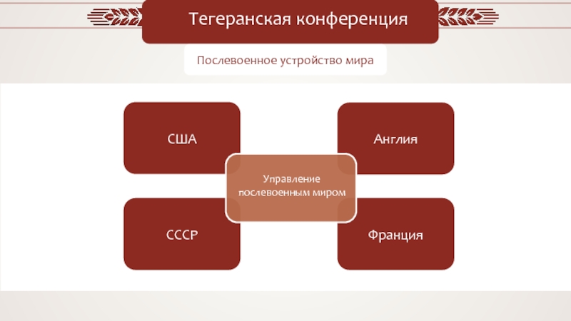 Послевоенное устройство мира презентация