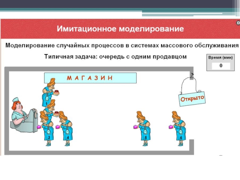 Моделирование информационных процессов. Моделирование случайных процессов в системах массового обслуживания. Моделирование случайных процессов. "Информационное моделирование на компьютере. " Информатика 8 класс. Очередь с одним продавцом информационное моделирование.