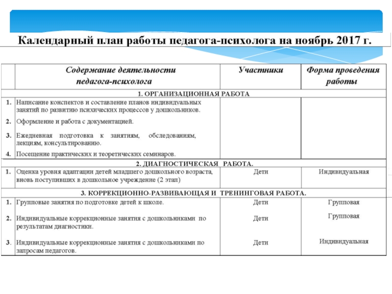 Анализ годового плана дошкольного учреждения