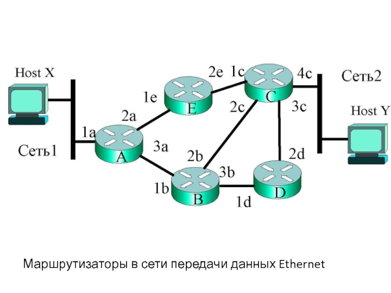 Динамическая маршрутизация. Функции маршрутизатора. Маршрутизатор функциональность. Роль маршрутизатора. Функции и типы маршрутизаторов.