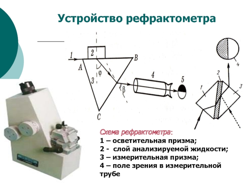 Принципиальная оптическая схема рефрактометра