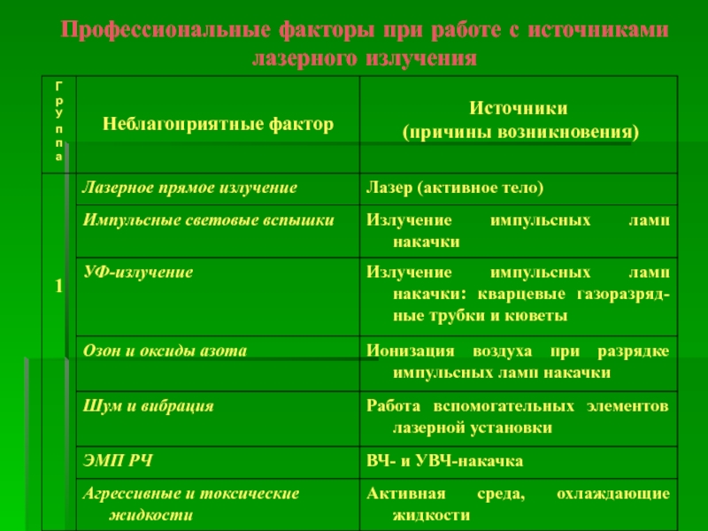 Профессиональные факторы. Неионизирующее излучение гигиена труда. Лазерное излучение гигиена.