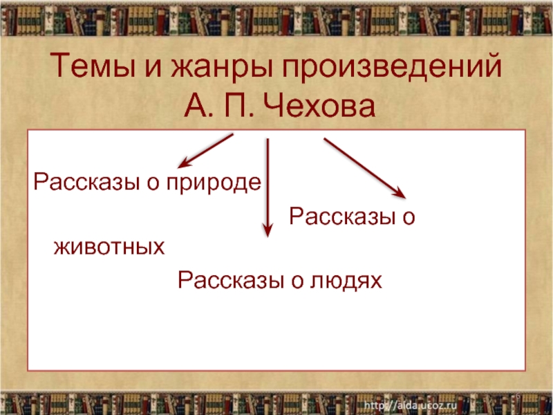 Жанр произведения человек. Жанры произведений а.п.Чехова:. Жанры Чехова. Чехов Жанры произведений. Жанр пьес Чехова.