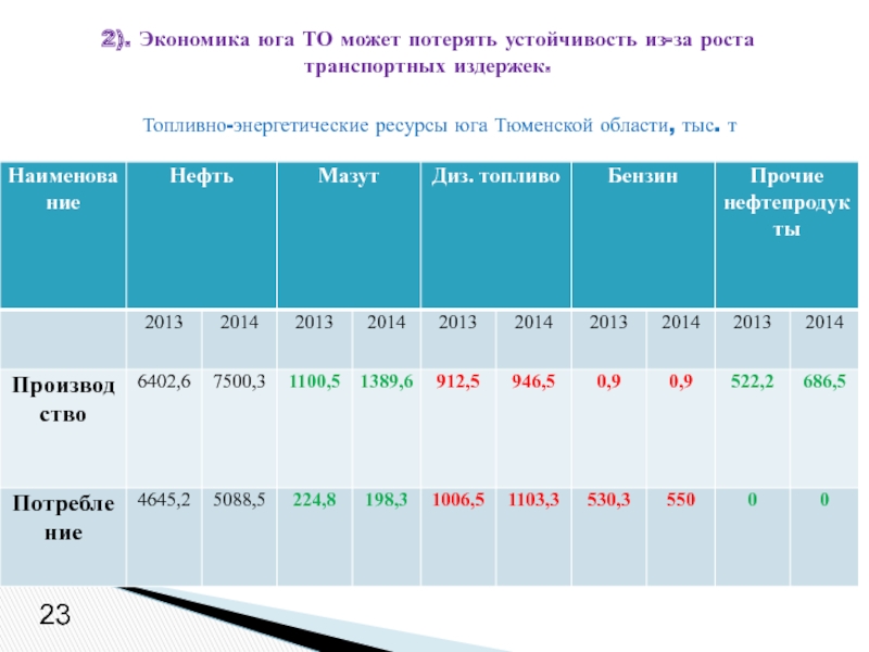 247 закупки энергетических ресурсов