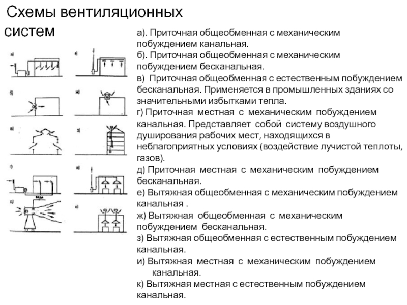 Схема систем вентиляции