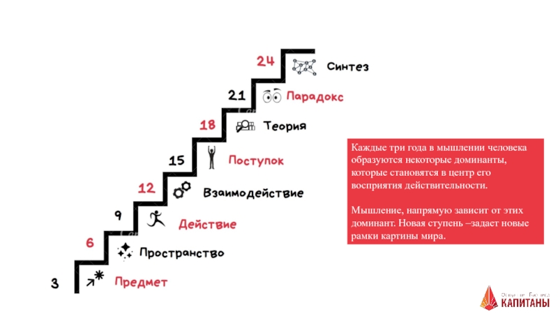 Каждые три года. Лестница странников Кожаринов. Возрастная лесенка. Лестница возраста. Ступени возраста человека.