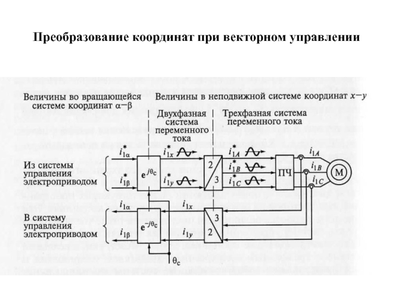 Определите тип представленного на функциональной схеме информационного канала