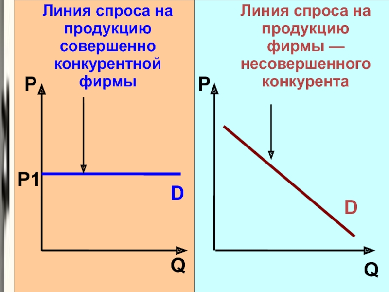 Линия спроса