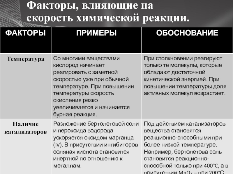 Ооо катализ проект