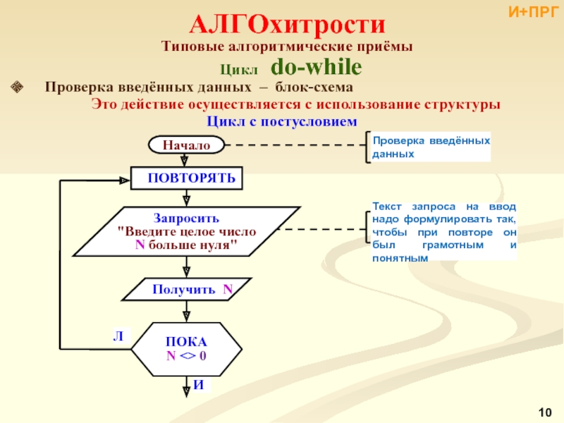 While for блок схема