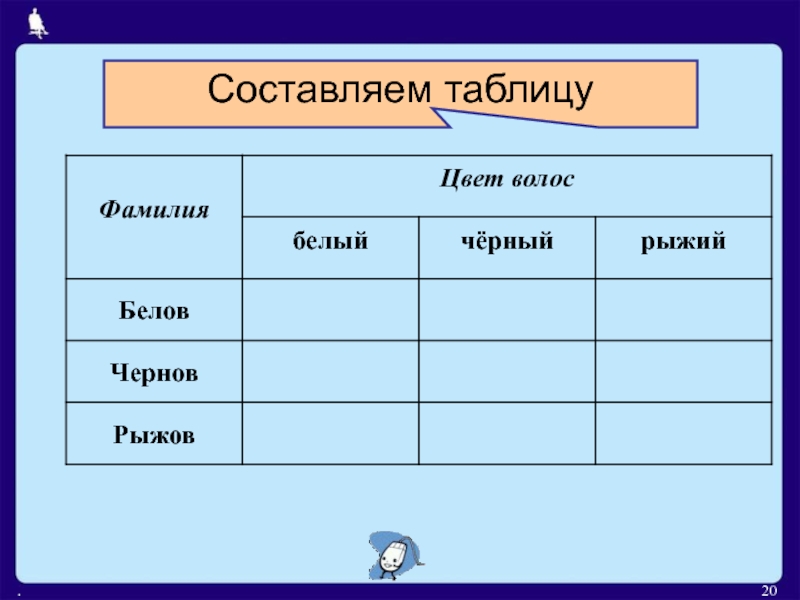 Таблица фамилий. Как придумать таблицу. Составить таблицу онлайн. Таблица Белов Чернов и Рыжов. Цвет фамилии.