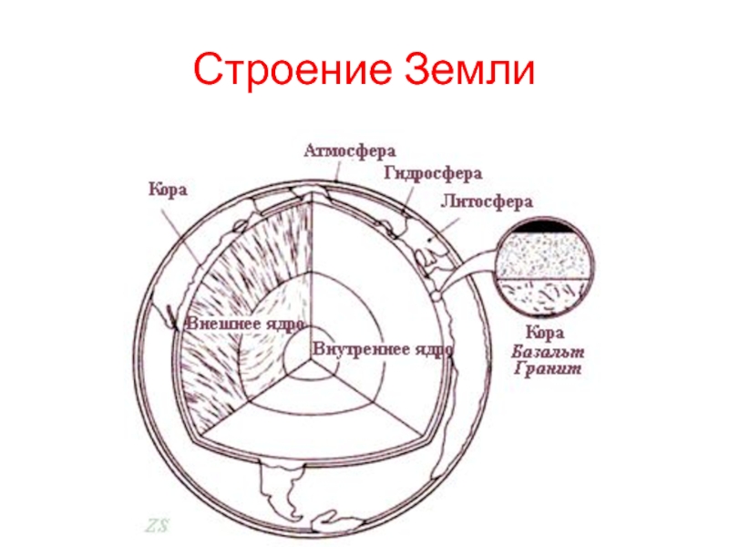 Внутреннее строение земли рисунок карандашом