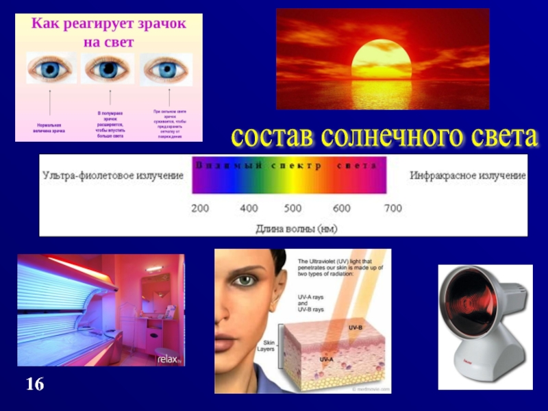 Состав солнечного света