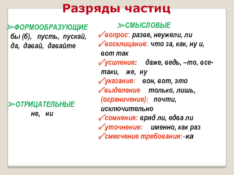 Как изменяется частица. Частица это служебная часть речи которая. Частица как часть речи 7 класс. Служебные части речи частицы 3 класс. Частица как служебная часть речи.