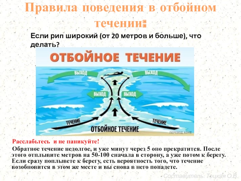 Течение 1 ч. Памятка отбойное течение. Отбойное течение схема. Обратное течение схема. Что делать при обратном течении.