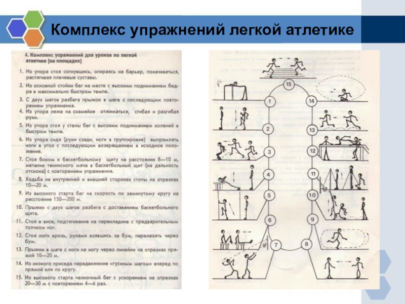 Специально беговые упражнения в легкой атлетике план конспект