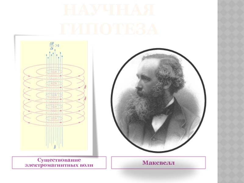 Научное открытие электромагнитная волна. Максвелл физик электромагнитные волны. Теория эм волн Максвелл. Теоретическое открытие электромагнитных волн.