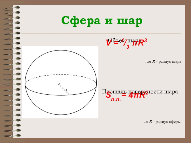 Сфера и шарV = 4/3 πR3Sп.п.= 4πR2Объем шараПлощадь поверхности шарагде R - радиус шарагде R - радиус сферы