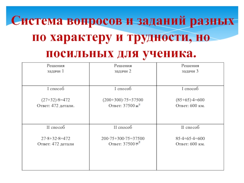 Система вопросов. Работа с системной вопросов и заданий. Система 4 вопросов.