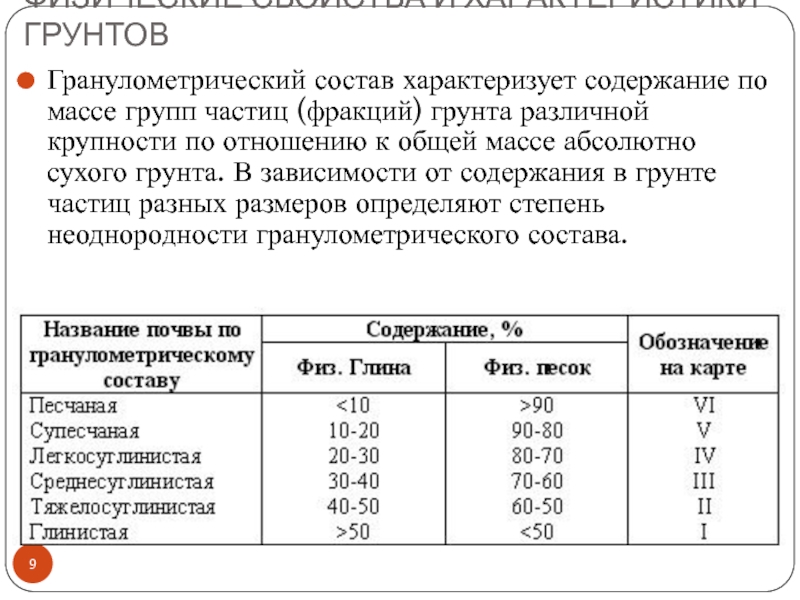 Характеризует по составу. Гранулометрический состав соли. Гранулометрическая фракция с размерами частиц грунта 00,5-0,002. Чем характеризуется крупность частиц.