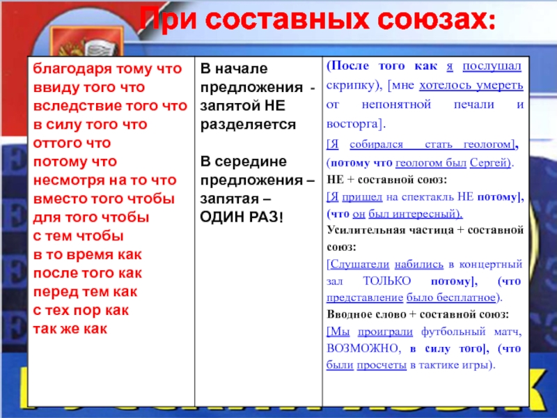 Во второй части предложения 1 использовано составное. Составные Союзы. Составные Союзы ЕГЭ. Сложные составные Союзы. Все составные Союзы.