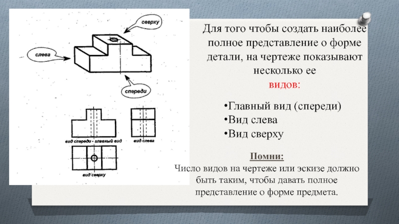 Выберите изображение которое дает наиболее полное представление о форме и размерах предмета