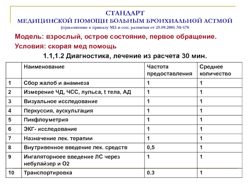 Карта диспансерного наблюдения при бронхиальной астме