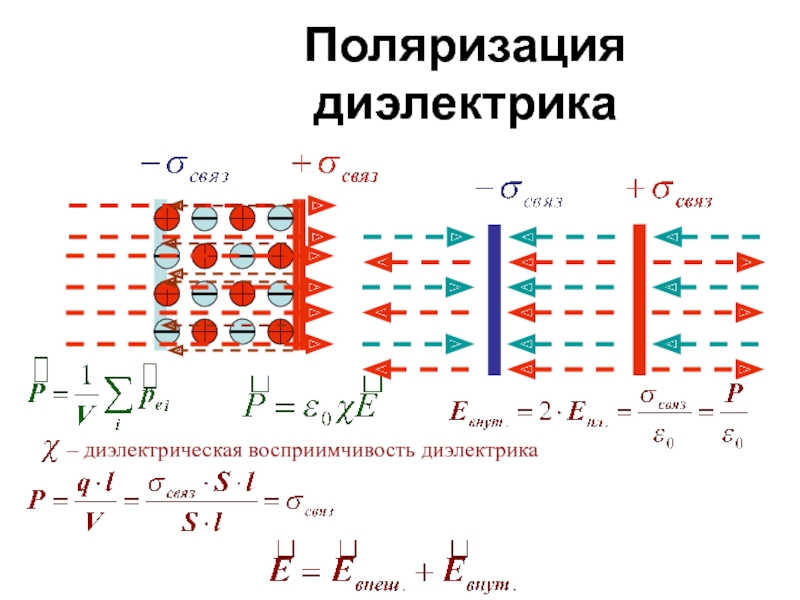 Поляризация диэлектриков