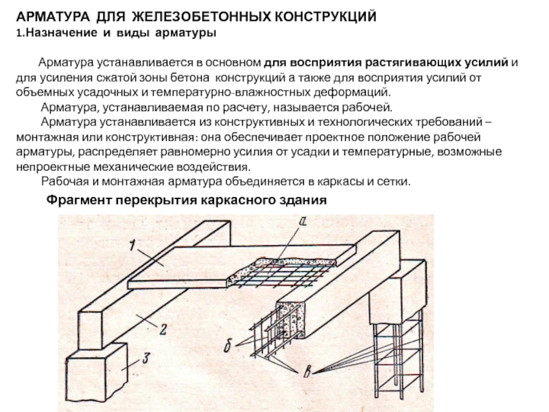 Презентация арматурные работы