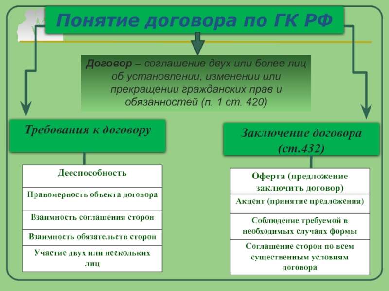 Соглашение двух или более лиц об установлении