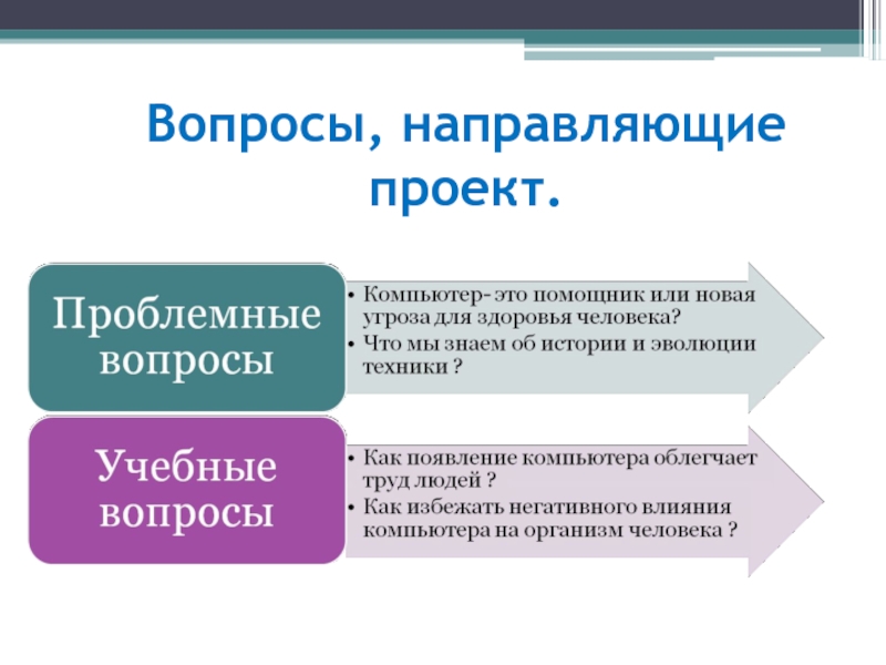 Учебный проект. Вопросы направляющие проект. Тип проекта направленный на получение продукта это.