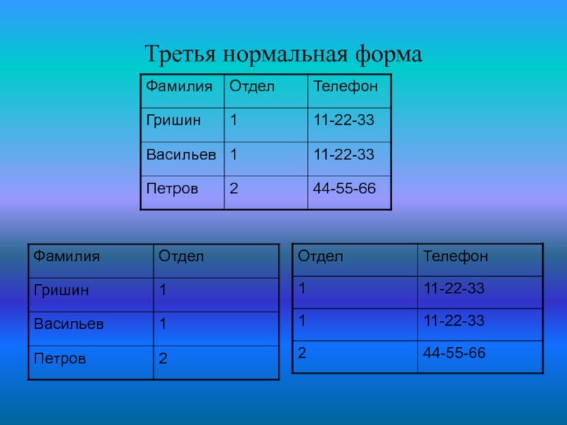 Третью нормальную форму. Третья нормальная форма. 1 2 3 Нормальная форма. Игра в нормальной форме. Нормальная форма математика.