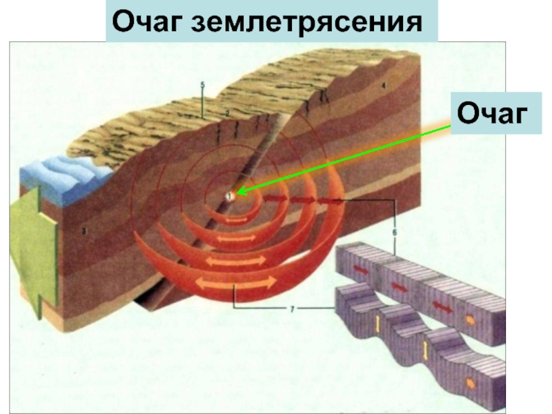 Очаг землетрясения 8. Очаг землетрясения фото.