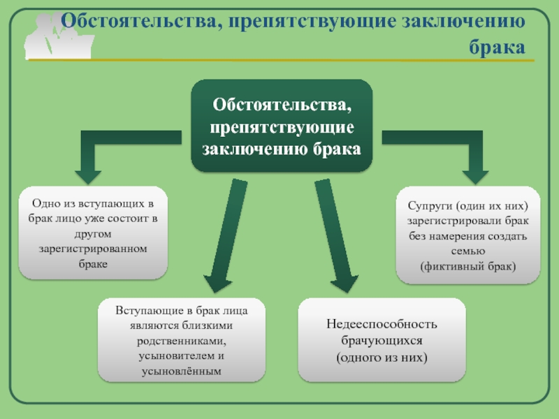 Состоит в зарегистрированном браке