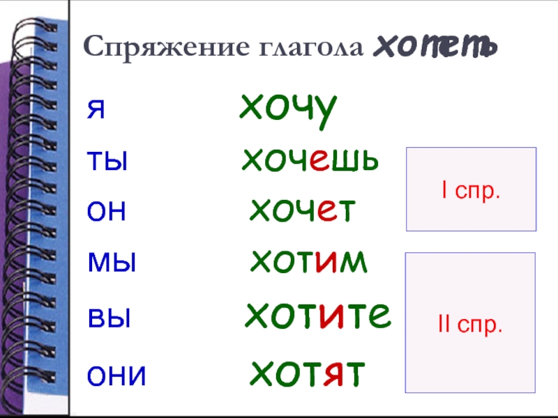 6 класс русский язык презентация разноспрягаемые глаголы