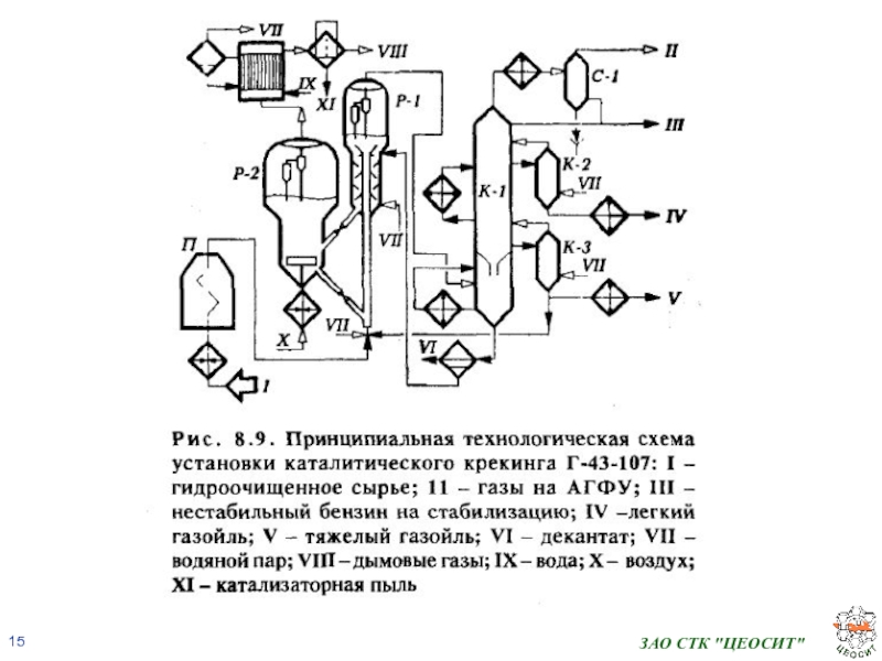 Схема установки пиролиза бензина