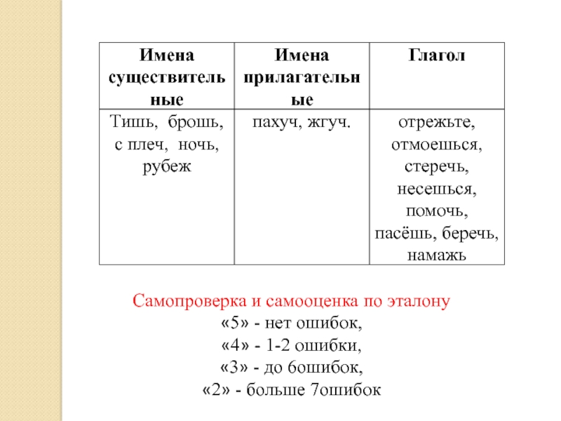 Наклонение глаголов 6 класс упражнения. Урок безличные глаголы 6 класс ладыженская.