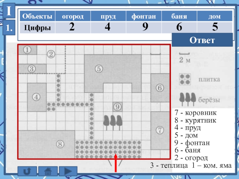 Сопоставьте объекты указанные в таблице с цифрами которыми эти объекты обозначены на плане вариант 1