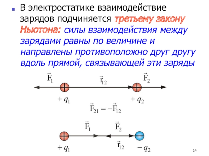 Взаимодействие одинаковых зарядов. Силы взаимодействия двух одноименных зарядов. Сила электростатического взаимодействия зарядов. Электростатика 10 класс взаимодействие зарядов. Взаимодействие зарядов осуществляется через.