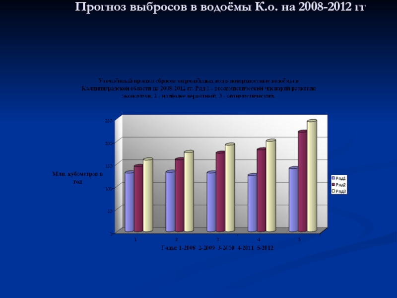 Калининградская область прогнозы. Прогнозирование выбросов. Экологические проблемы Калининградской области. Экологические проблемы Калининградской области 4 класс.