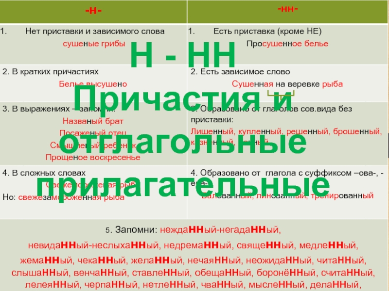 Слова 10 причастий