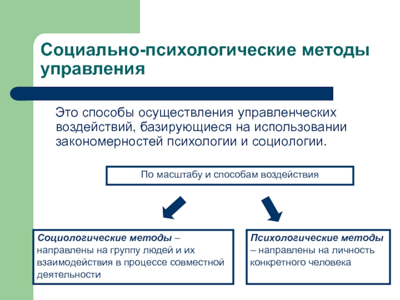 Система методов управления презентация