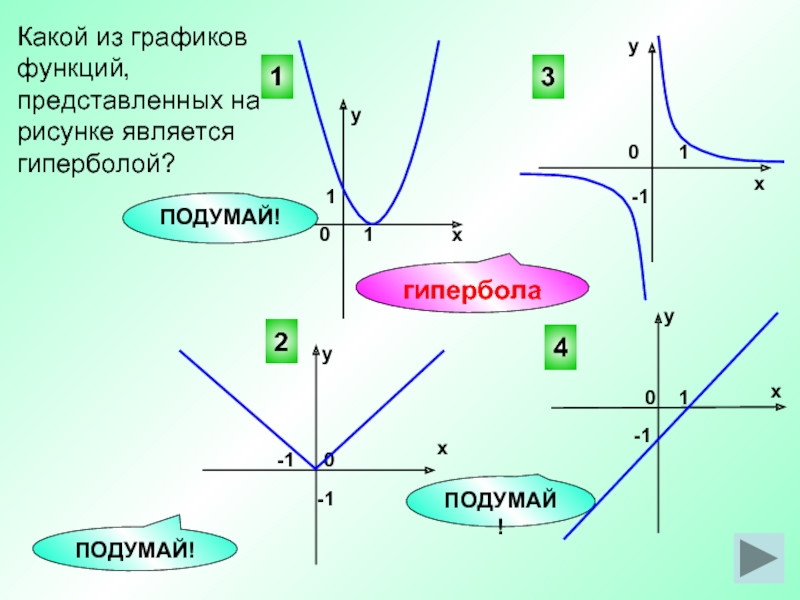 Какой из графиков представлена. Гипербола график функции и формула. Функции и их графики Гипербола. Графиком какой функции является Гипербола. Преобразование Графика гиперболы.