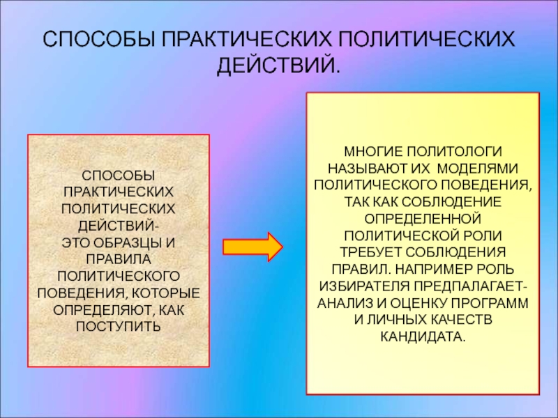 Политология практика. Способы участия личности в политической жизни. Примеры иррациональных политических действий. Формы политических действий. Умения Полит действия.