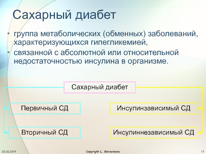 Патофизиология сахарного диабета презентация