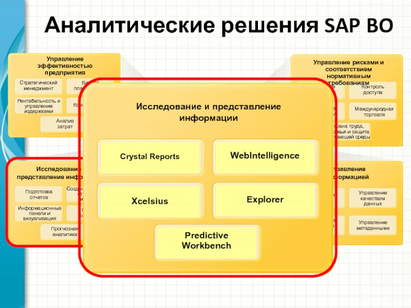 Управление бо. Тинькофф аналитическая система SAP. Разработать аналитическую модель 1с. Аналитические решения в играх. SAP Business objects.