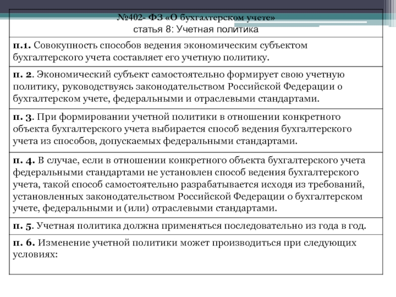 Нумерация глав в проектах правовых актах производится