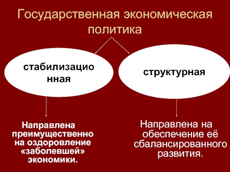 Направленная экономика. На обеспечение сбалансированного развития экономики. Структурная направлена на обеспечение сбалансированное развития. Сбалансированное развитие экономики. Направлено на оздоровление заболевшей экономики.