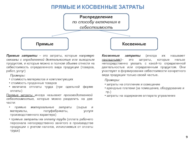 Виды прямых расходов