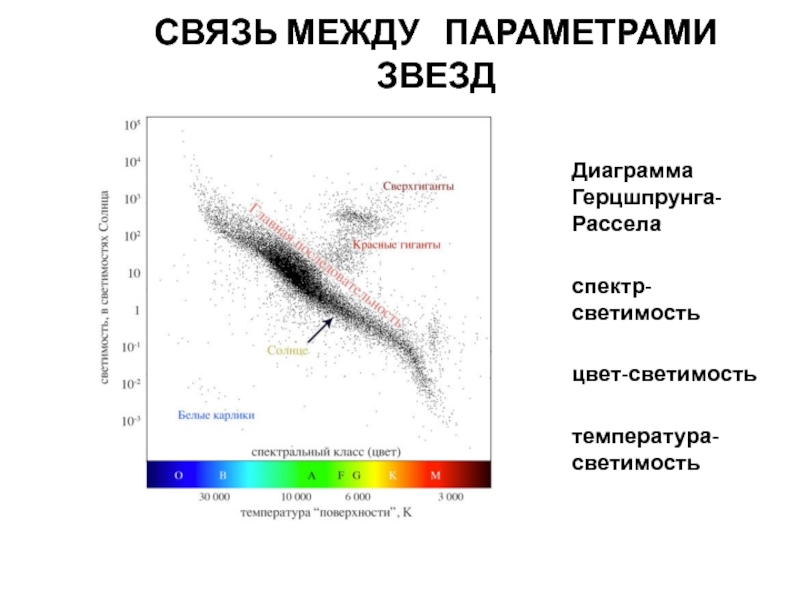 Спектры цвет и температура звезд диаграмма спектр светимость тест с ответами